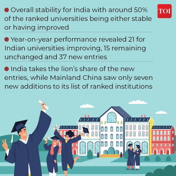 UNIVERSITIES5