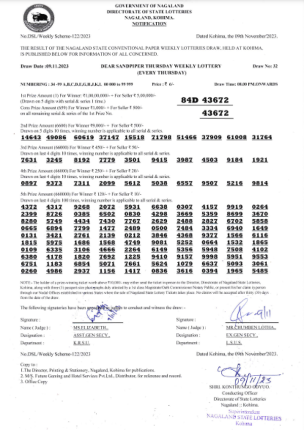 Nagaland Lottery results: Winning numbers of Dear Sandpiper Evening results