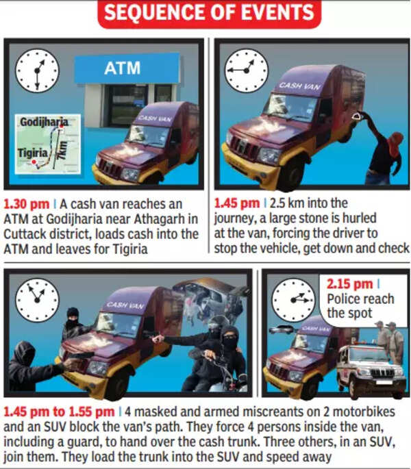 Armed miscreants rob cash