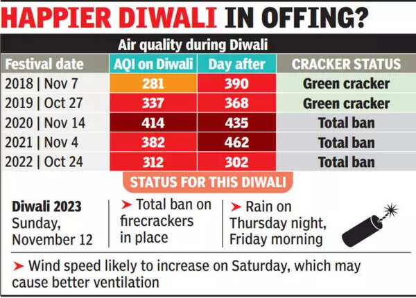 Chhoti Diwali bonus