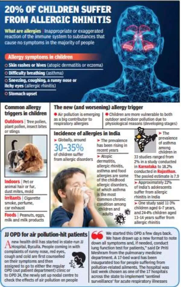 Mumbai AQI Air pollutants are triggering early allergies in kids
