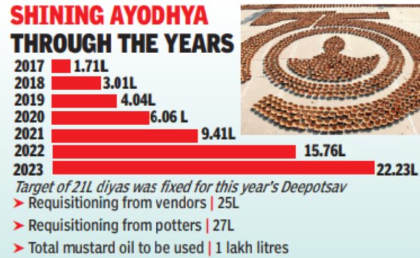 Ayodhya