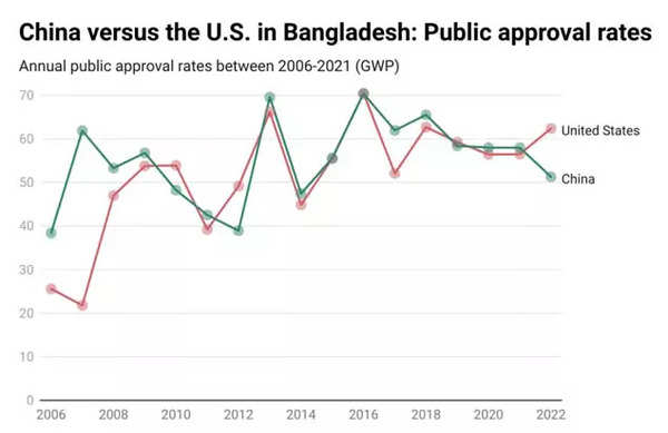 China's Surplus Textile Influx Affects India's $60 Billion