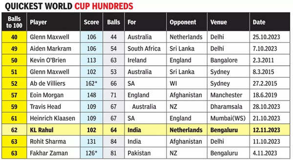 World Cup: How KL Rahul is bringing stability to India’s marketing campaign | Cricket Information – Occasions of India