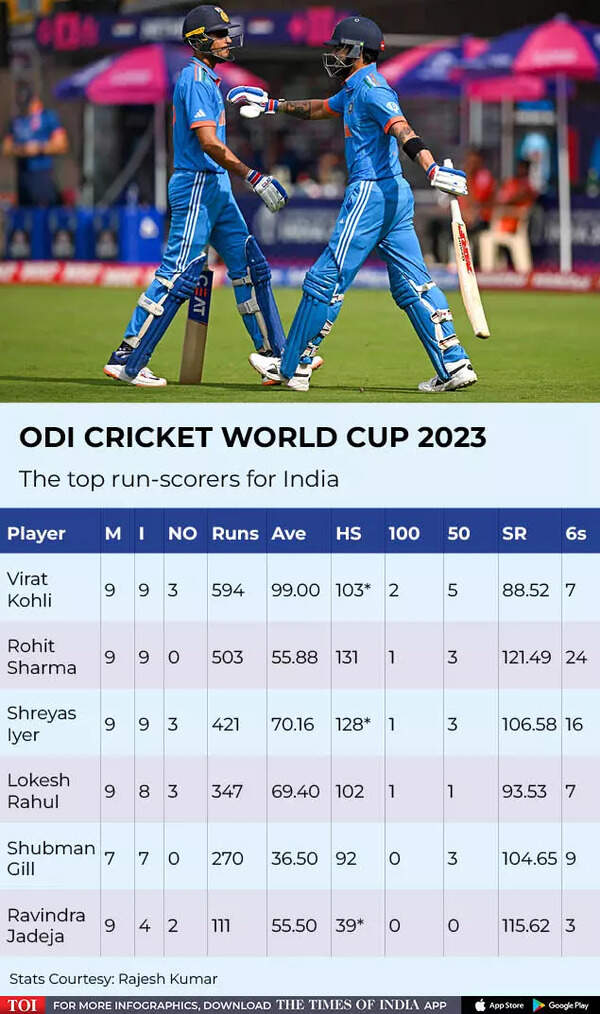 TOP RUN SCORERS