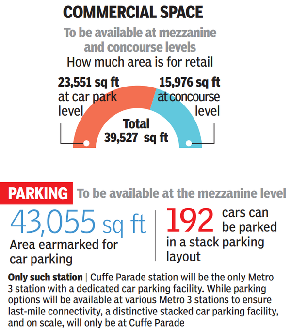 Mumbai Metro News: Cuffe Parade Metro station to have mall and parking ...
