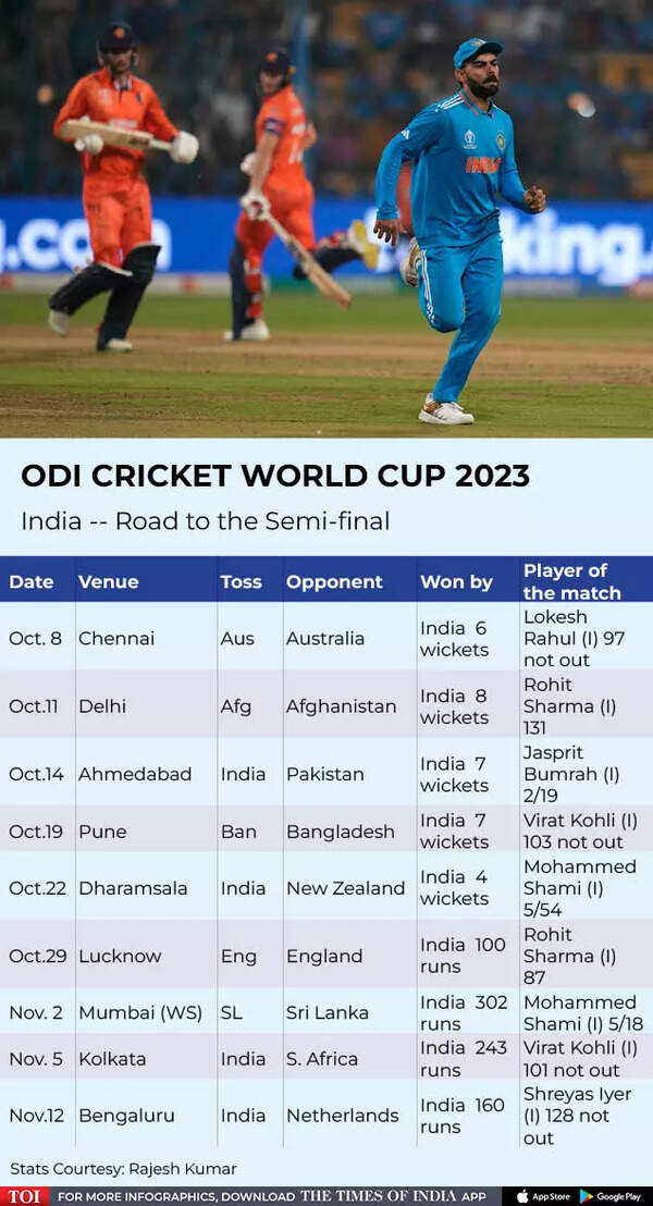 India vs Pakistan World Cup 2023: Google's 'Mini Cup' Game Is Here