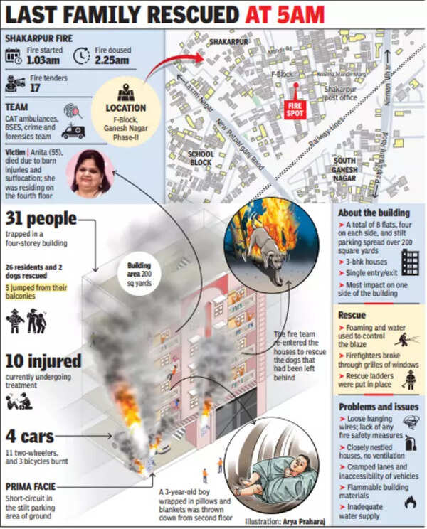 Ganesh Nagar II fire