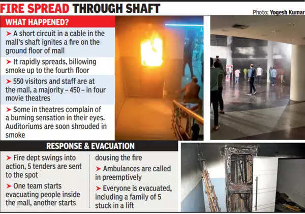 Ghaziabad mall fire