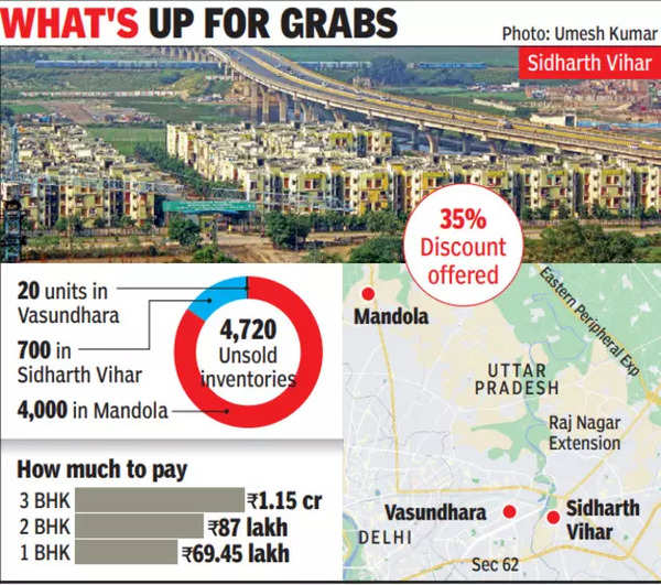 Housing board offers 35% rebate on 5k flats, most units in Mandola ...