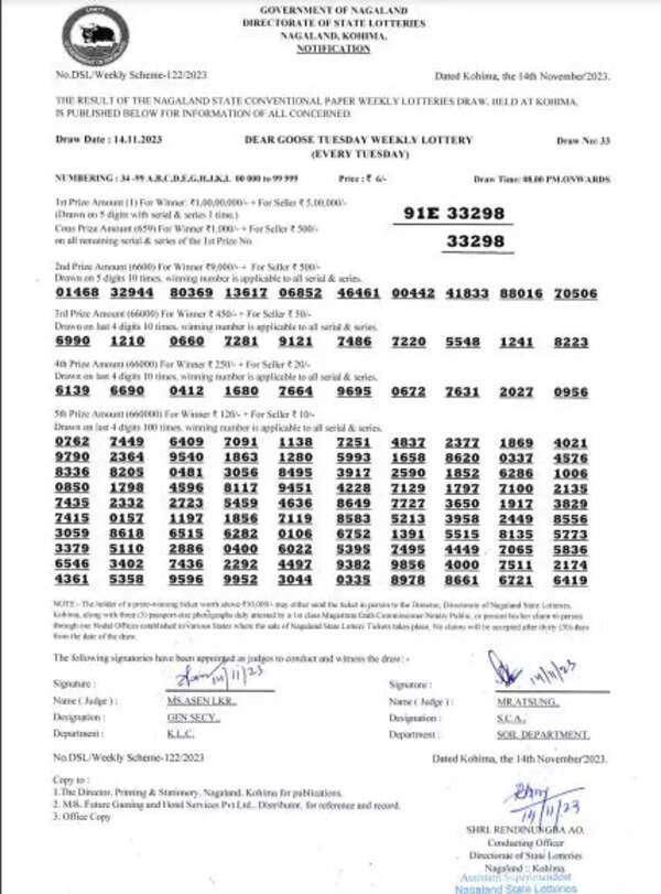 Nagaland lottery