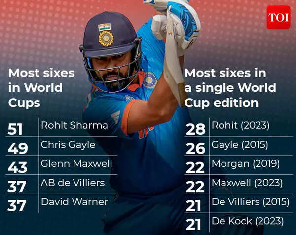 ROHIT SIXES
