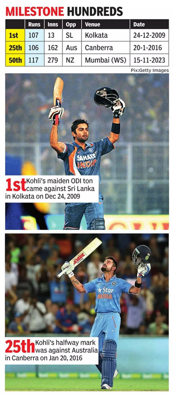 World Cup: Virat Kohli scores fiftieth ODI hundred in presence of Sachin Tendulkar, Viv Richards – Occasions of India