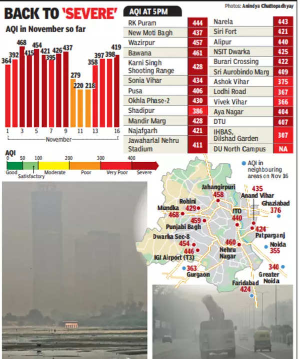 Delhi Air Pollution: Thick Layer Of Haze In Delhi, AQI Severe | Delhi ...