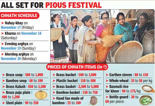 Chhath puja