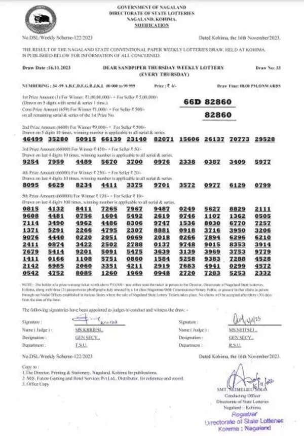 nagaland lottery