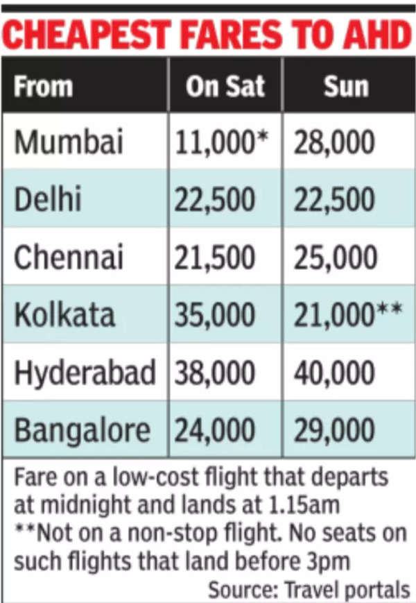 ICC World Cup: Jet, set, go: All flight paths lead to Ahmedabad as