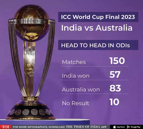 India vs Australia: World Cup remaining factoids | Cricket Information – Occasions of India