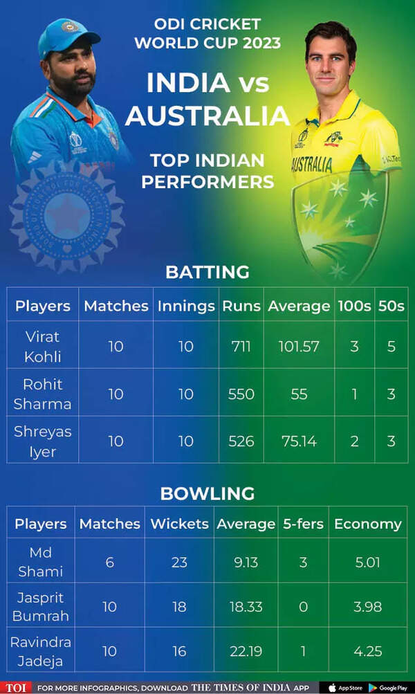 India vs Australia: World Cup remaining factoids | Cricket Information – Occasions of India