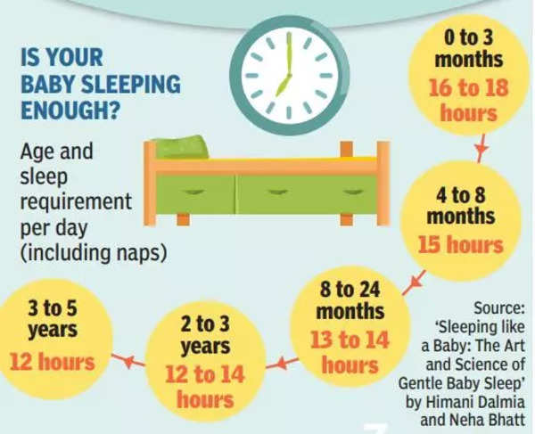 How baby sleep gurus are helping frazzled parents get shuteye - Times ...