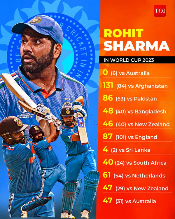 IN World cup 2023-Rohit