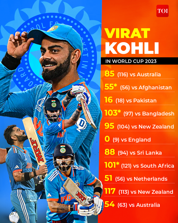 VIRAT World cup 2023