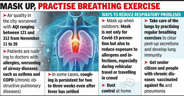 Cough, asthma, pneumonia on the rise post-Diwali