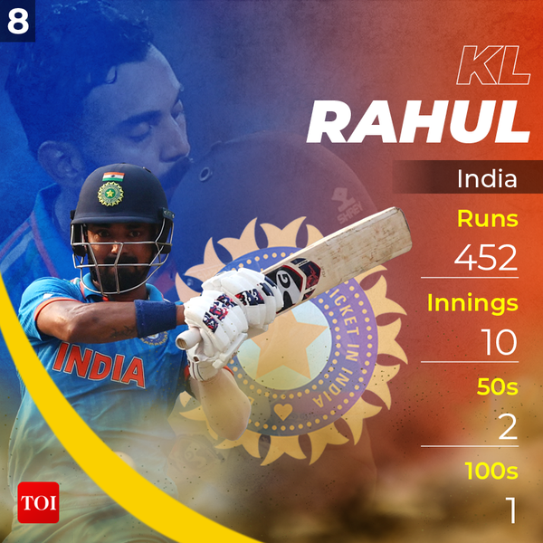 TOP 10 Run-Scorers9