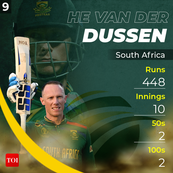 TOP 10 Run-Scorers10