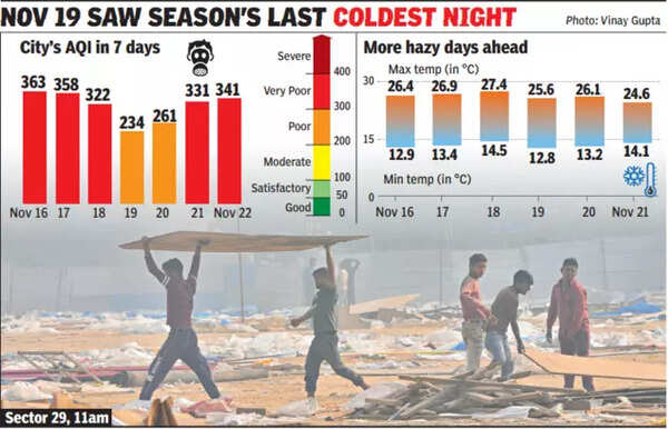 Gurgaon air pollution