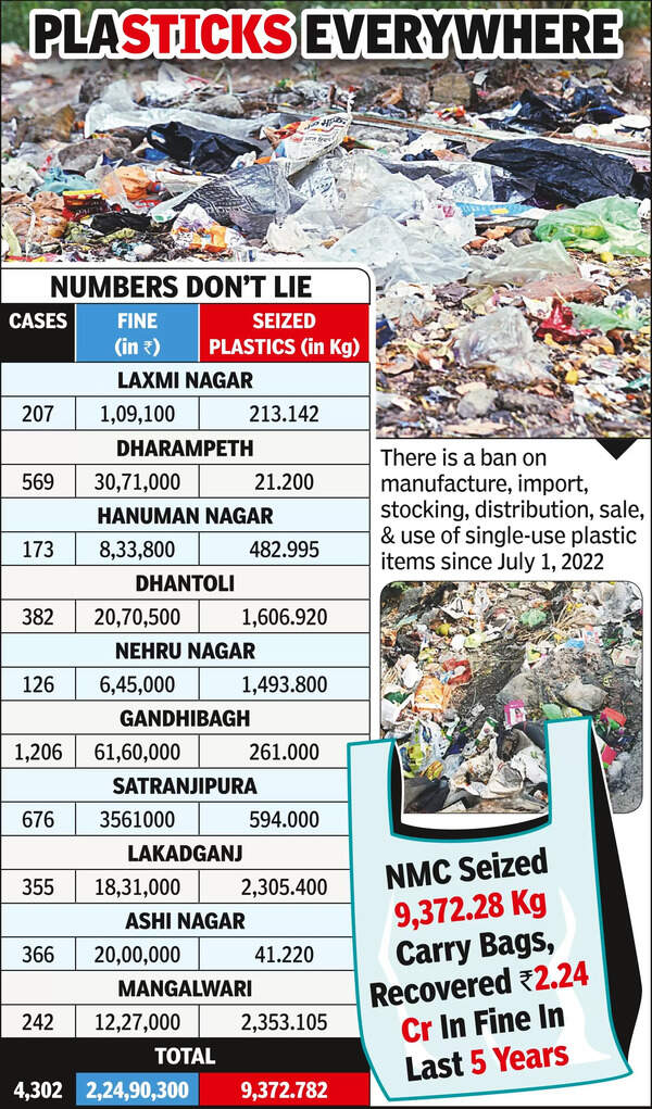 Where’s ban? Single-use plastic still choking city