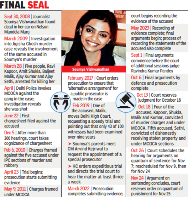 4 convicts get 2 consecutive life terms for Soumya’s murder, 5th gets 3 years