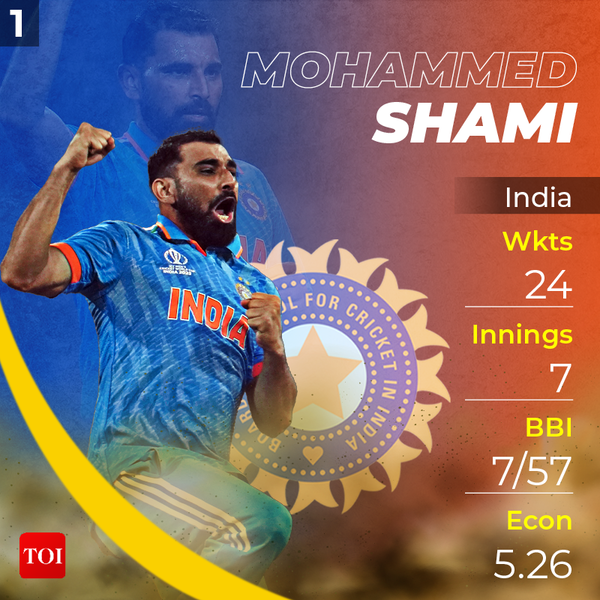 TOP 10 wicket-takers2