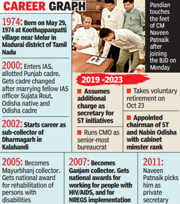 New Ganjam Collector Takes Charge  Bhubaneswar News - Times of India