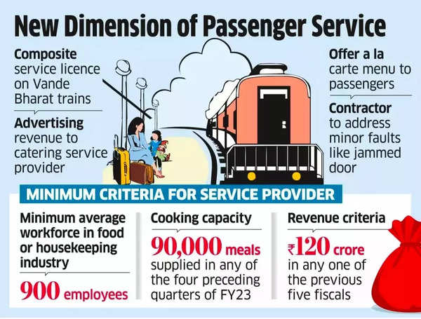New dimension of passenger service