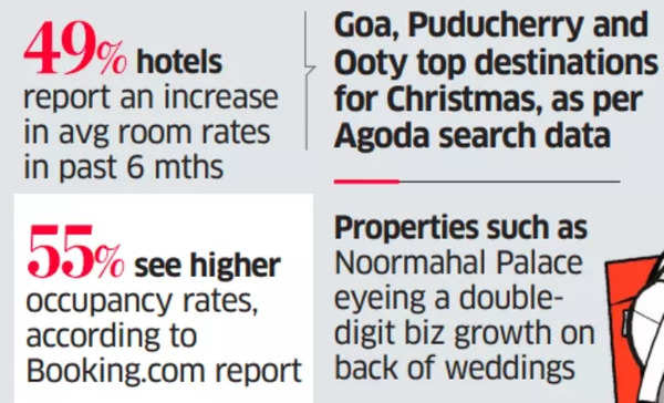 Hotel room rent increased