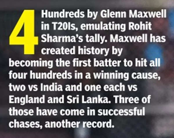 Glenn Maxwell mayhem retains Australia alive in opposition to India in T20 Collection | Cricket Information – Occasions of India