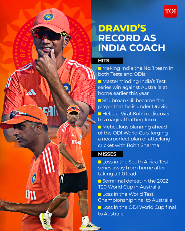 DRAVID’S RECORD AS INDIA COACH