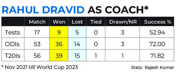 DRAVID