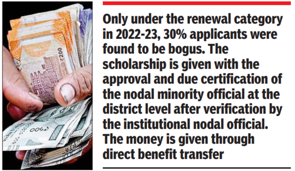 26% of 25.5L applicants for minority scholarship bogus