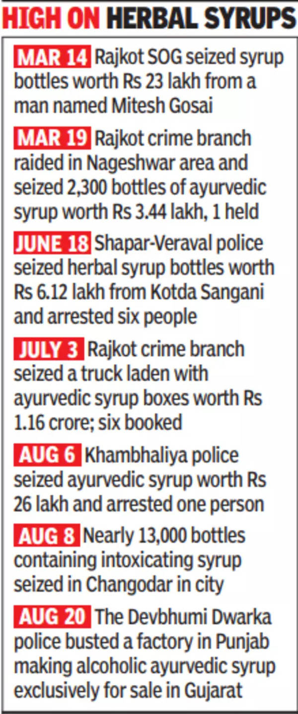 herbal syrups seized