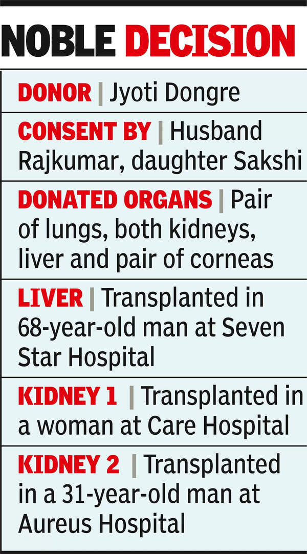 Organ Donation Organ Donation A 45yrold Woman Gifts New Lease of