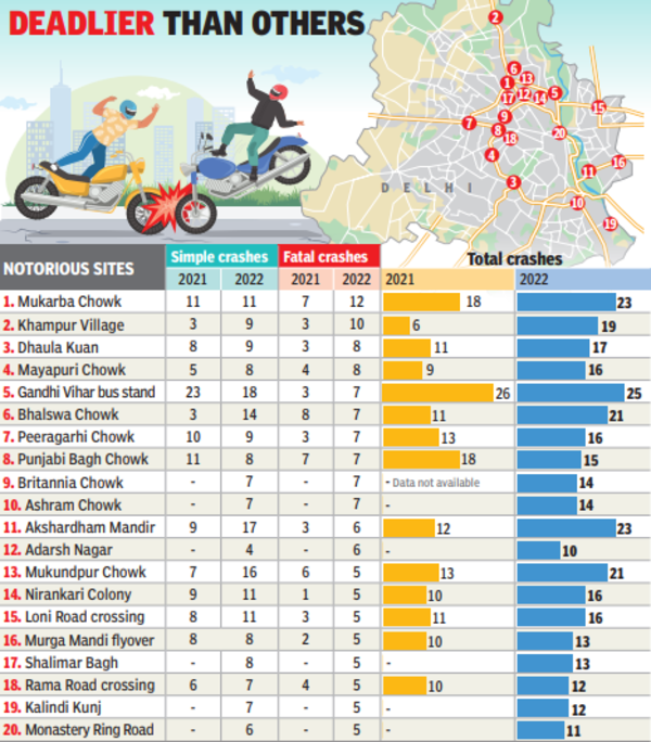 These 117 Spots Need Urgent Action To Reduce Accidents