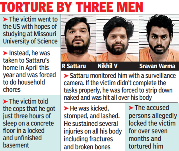 Indian Student Beaten: 20-yr-old Andhra man beaten, held captive ...