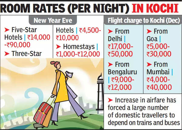 tourism sector