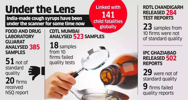 Cough syrups under the lens