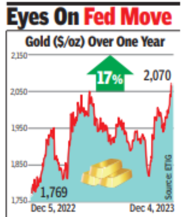 What Moves Gold's Price?