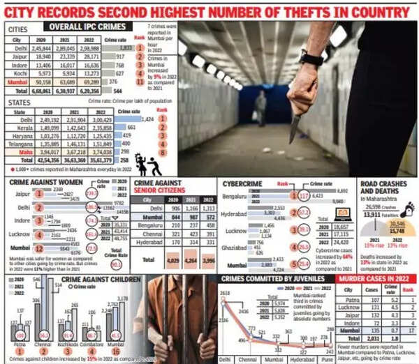 mumbai_crime