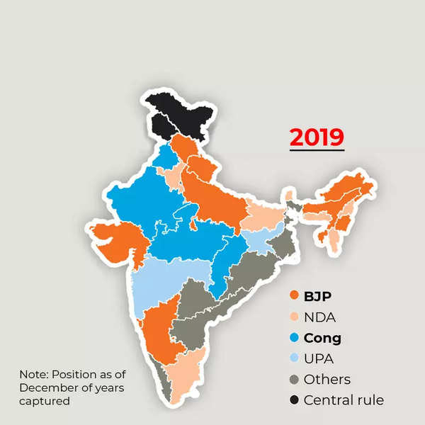 Infographic: "Dynamic Hues: India's Evolving Political Canvas."  India 