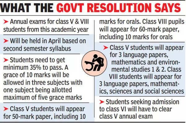 Maharashtra annual exams